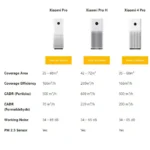تصویر دستگاه تصفیه کننده هوا شیائومی مدل 4Pro - سایت حامی تک